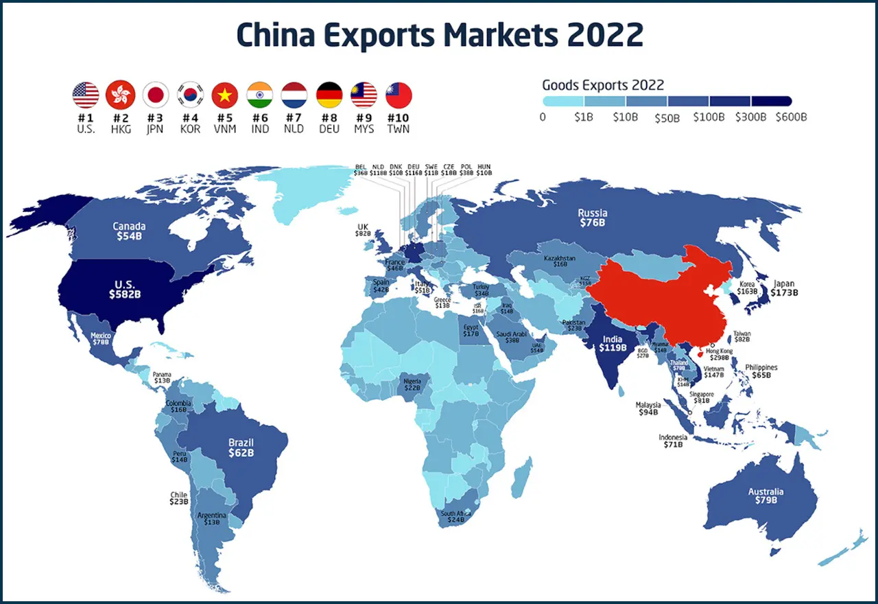China Demography